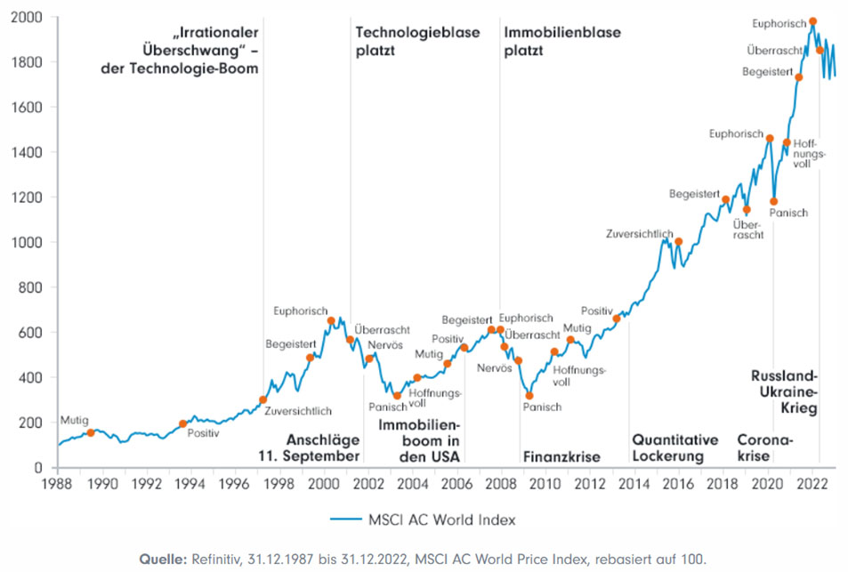Was Kursschwankungen Bedeuten RK Insight Blog Was Kursschwankungen Bedeuten RK Insight Blog